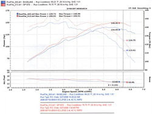 Injen 06-09 Eclipse 2.4L 4 Cyl. (Manual) Black Cold Air Intake Fits select: 2006-2012 MITSUBISHI ECLIPSE
