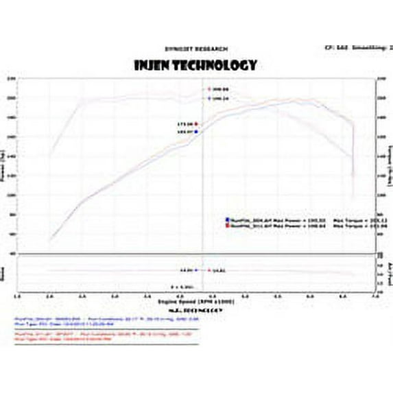 Injen 2011-14 Hyundai Sonata/Kia Optima 2.0L - 3inch Cat Back w/ Dual 60mm Mufflers