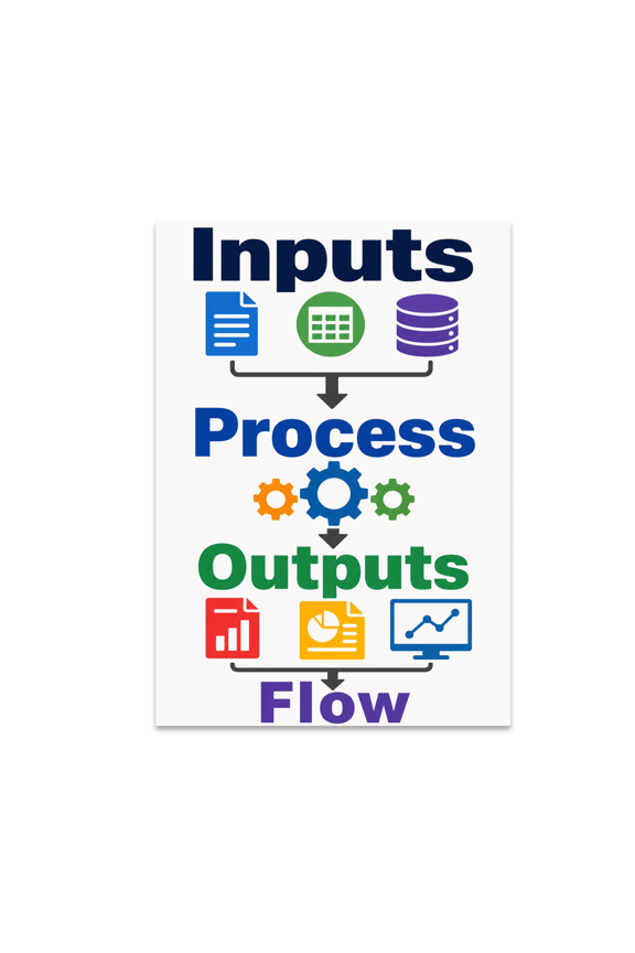 Inputs Process Outputs Flow Illustration - Workflow Enthusiast - 13x19 Poster Print