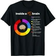 thumbnail image 1 of Inside A Ms Brain Multiple Sclerosis Awareness Chart T-Shirt, 1 of 4