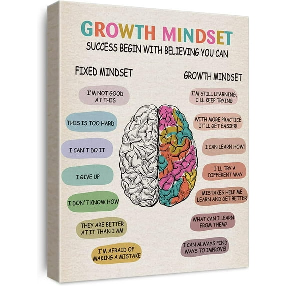 Inspirational Growth Mindset Quote Canvas Wall Art Success Begin with Believing Framed Paintings Artwork Home Office Classroom Wall Decor 15x12 Inches