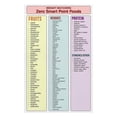 thumbnail image 1 of Inspirational Healthy Eating Wall Art Zero Point Foods Reference Poster Complete Food List Chart for Home Decor, 1 of 1