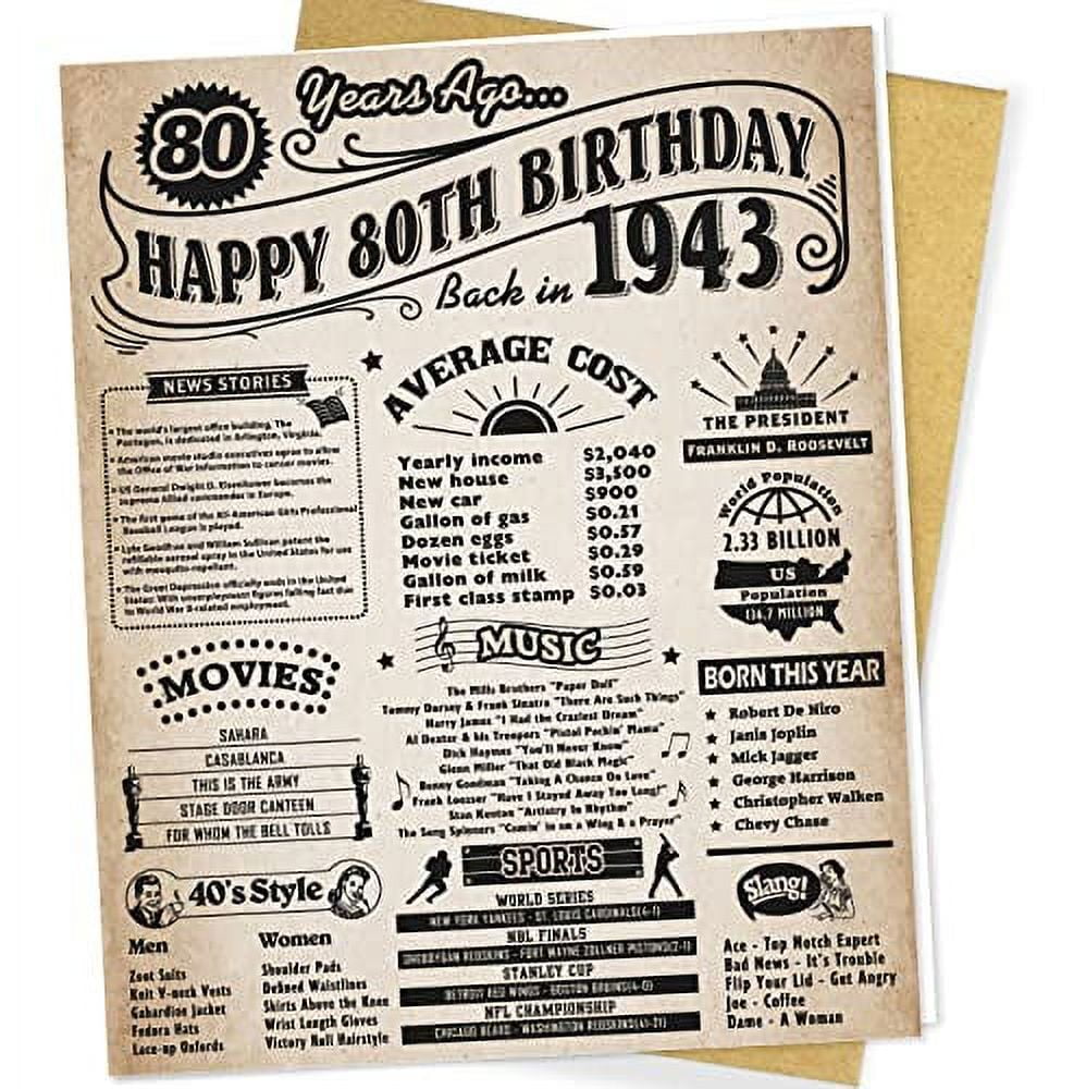 instadecor-80th-birthday-cards-in-80th-walmart-com for Free Printable Funny 80th Birthday Cards InstaDecor 80th Birthday Cards in 80th - Walmart.com for Free Printable Funny 80th Birthday Cards