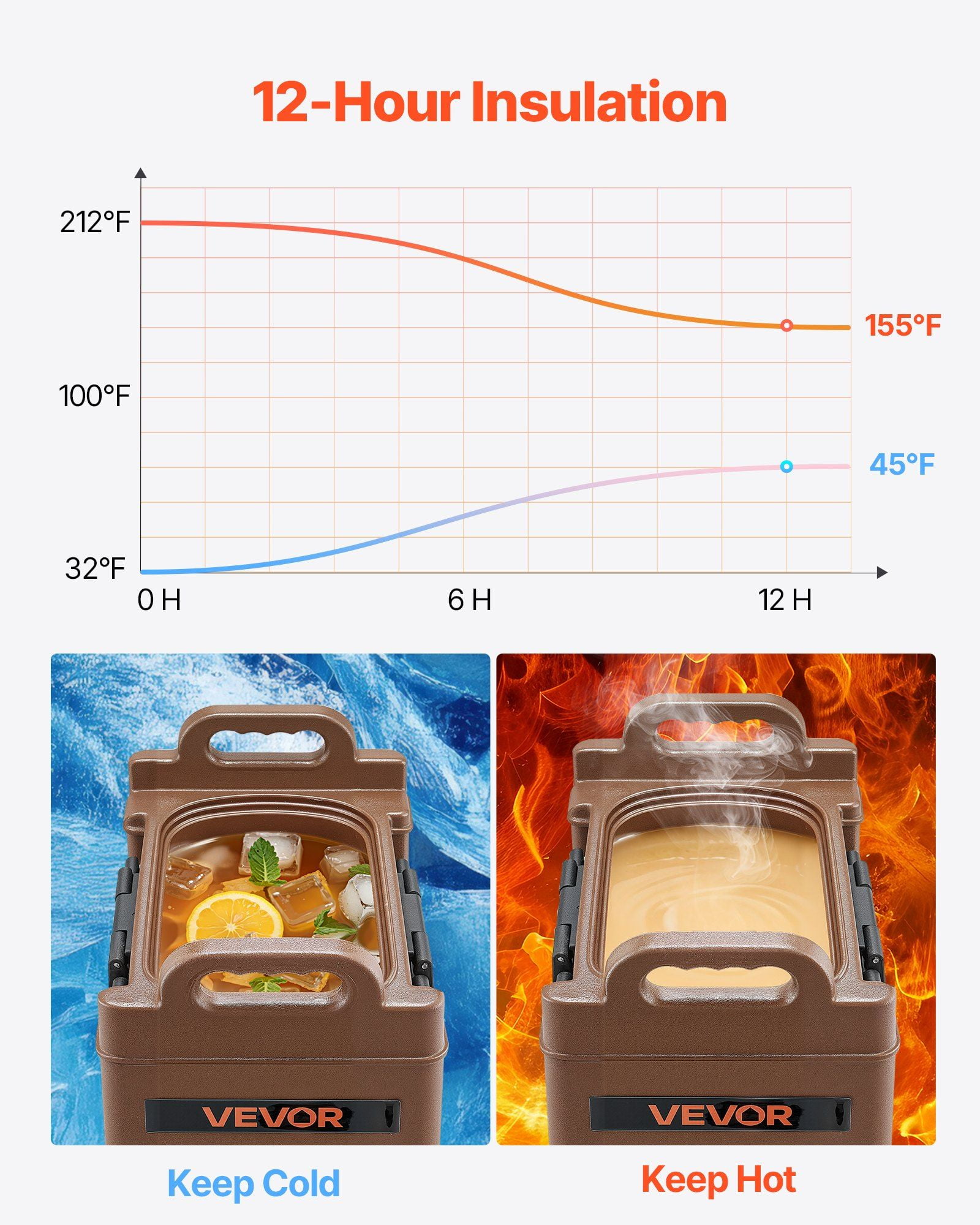 Insulated Beverage Dispenser,5 Gal/19L Hot&Cold Beverage Server with ...