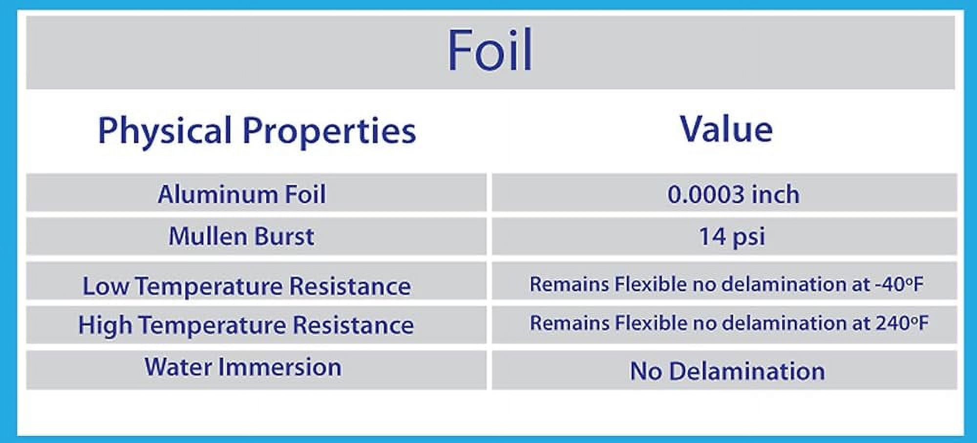 Insulated Box Liners, 12" X 12" X 6" 5/Case (Fits In Priority Mail