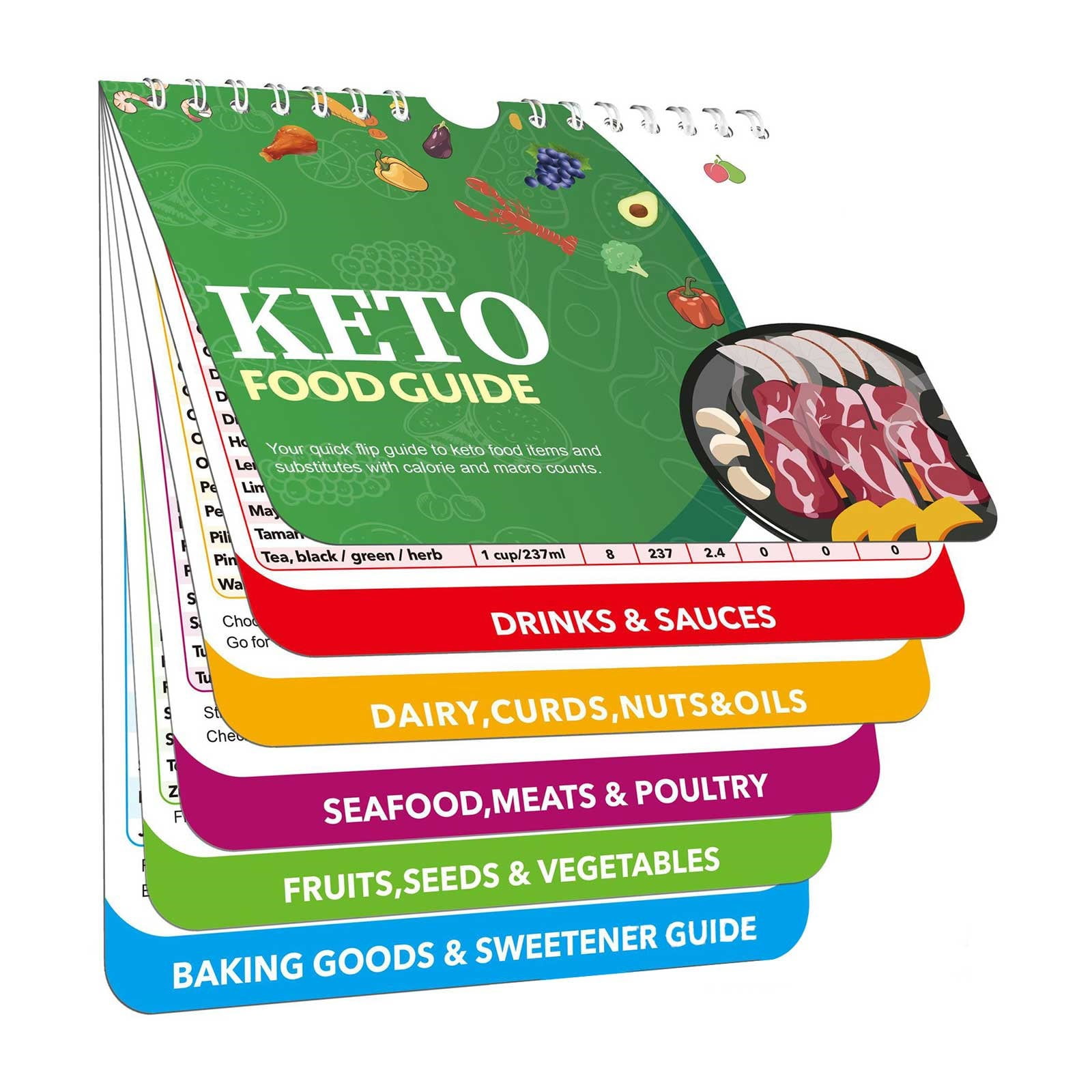 Insulation Pad Air Fryer Cookbook Cheat Sheet Air Fryer Cheat Sheet