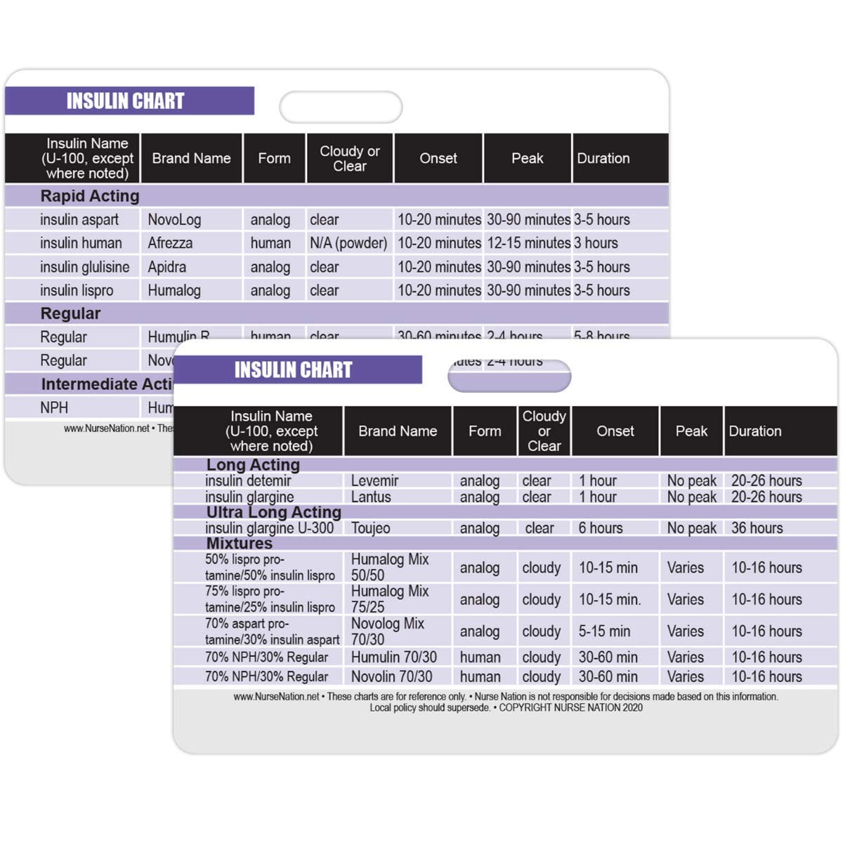Insulin Reference Chart Horizontal Badge Card Excellent Resource for