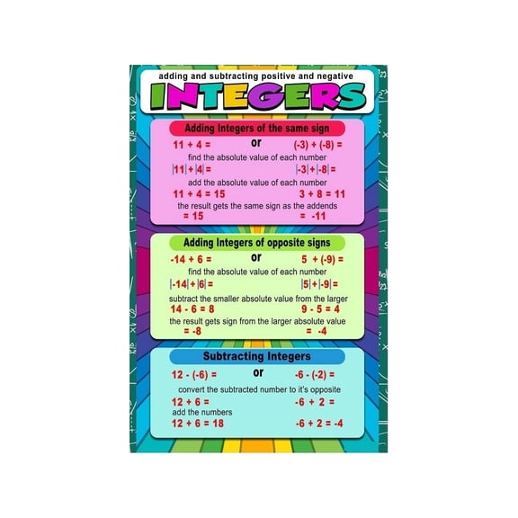 Integer Addition Subtraction Guide Metal Sign Comprehensive Rules For Negative Numbers Middle School Math Quick Reference 12x8 Inch