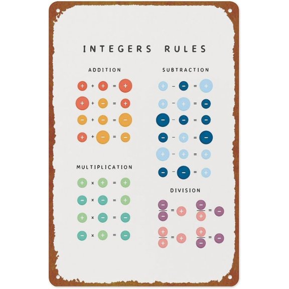 Integers Rules Posters Aluminum Metal Sign 8x12 Inch For Living Room Bedroom Bathroom Decoration