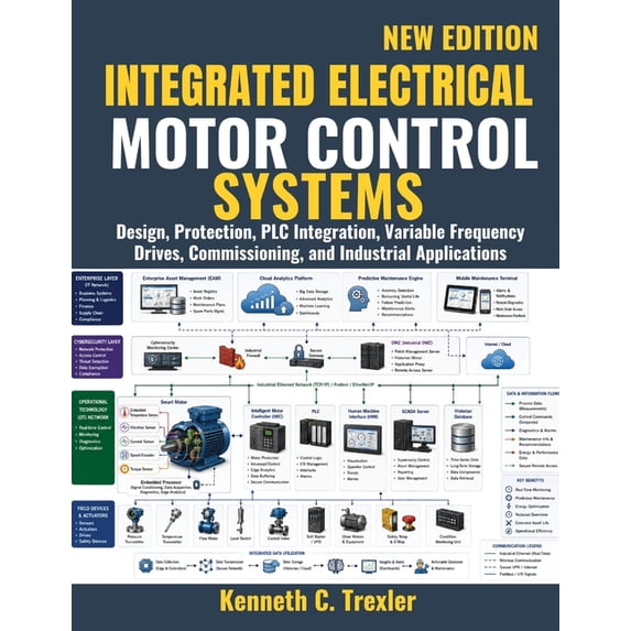 Integrated Electrical Motor Control Systems: Design, Protection, PLC ...