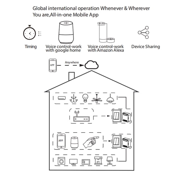 Intelligent Smart Switch Module 2-Gang WiFi Relay for Smart Home automation, Compatible with Alexa and Google Home Voice Control (1.8 x 1.8 x 0.9 in / 4.6 x 4.6 x 2.4 cm)