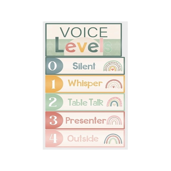Interactive Noise Monitor Poster Voice Level Chart with LED Push Lights Magnetic for Classroom Management Teacher Resource and Home School