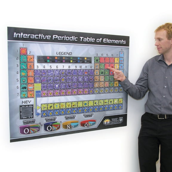 Interactive Periodic Table Chart