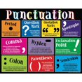 thumbnail image 1 of Intermediate Punctuation Marks Poster, 1 of 1