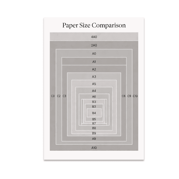 International Paper Size Comparison Chart - Office Decor - 13x19 Poster ...