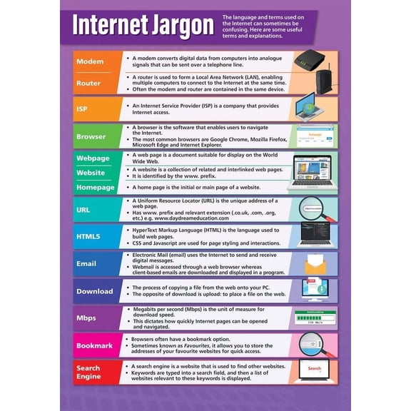 Internet Jargon Classroom Poster Technology and Computing Middle & High School Class Decoration