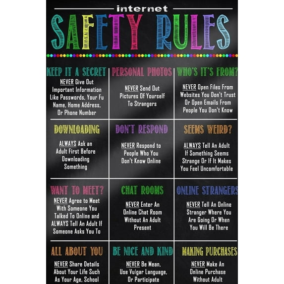 Internet safety rules PC Poster Computer Science Classroom Poster, Stem ...