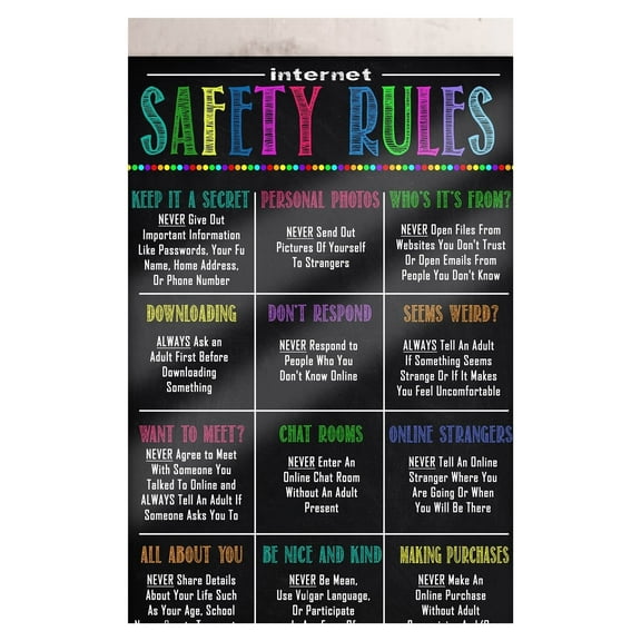 Internet safety rules PC Poster Computer Science Classroom Poster, Stem Technology Education Chart, Keyboard Coding Computer Lab Wall Art For Kids Class, Digital Keyboarding Posters