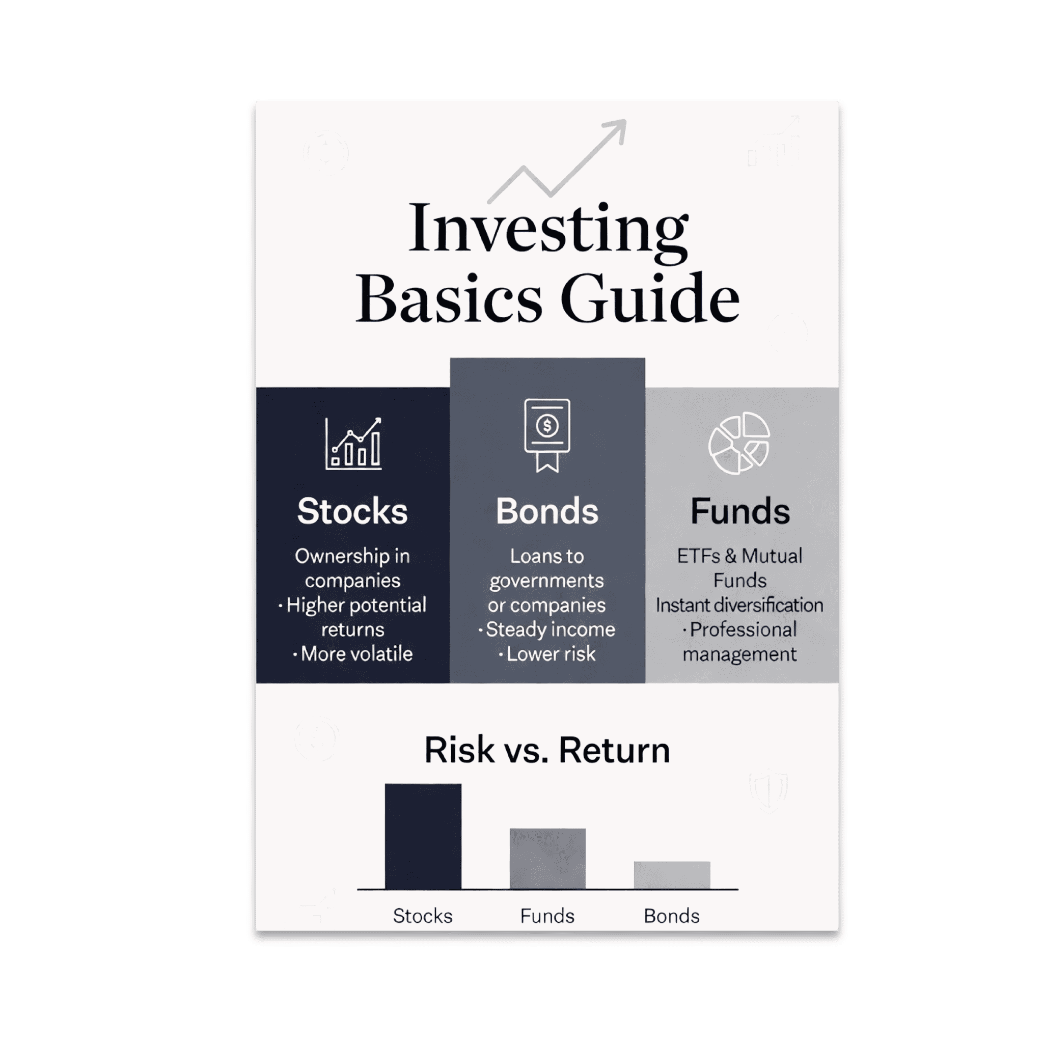 Investing Basics Guide Infographic Wall Art - Finance Enthusiast ...