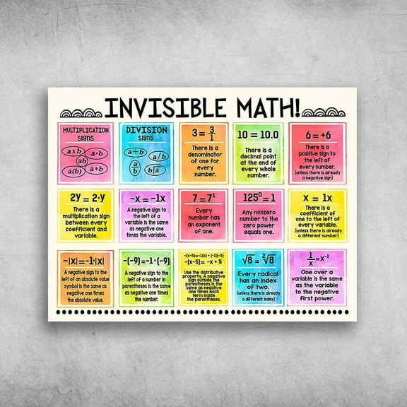 Invisible Math, Multiplication Signs, Division Signs, Math Classroom 24 x 36 Inch Poster