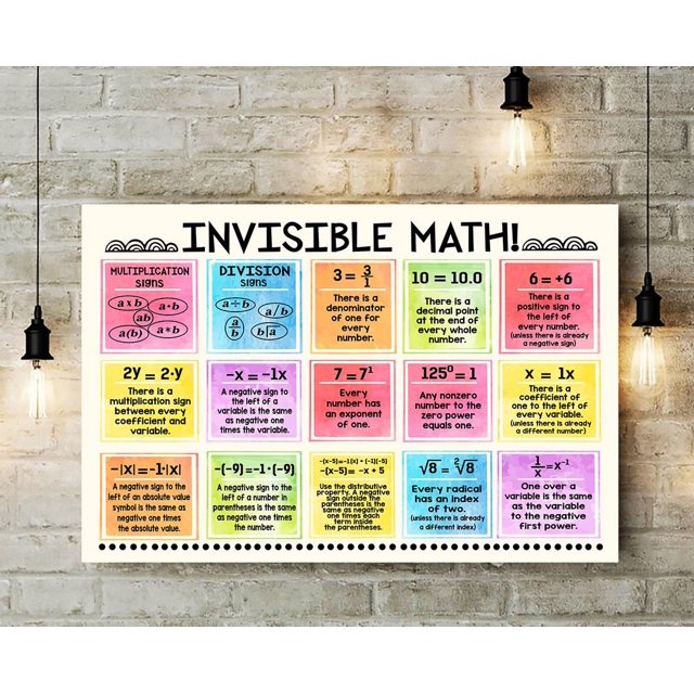 Invisible Math Poster High School Math Poster Math Classroom Decor ...