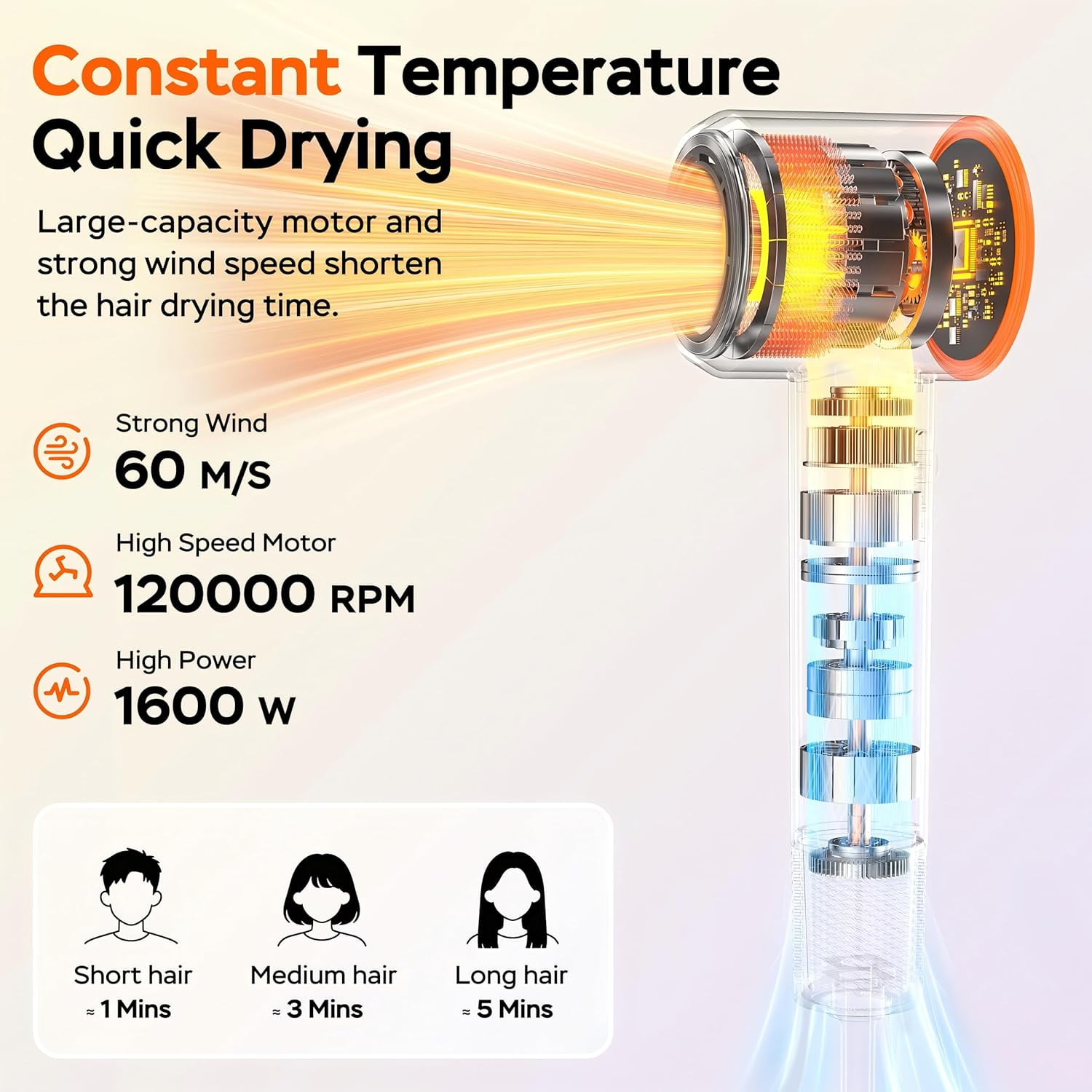 Ionic Hair Dryer 1600W High Speed Fast Drying Low Noise Professional ...