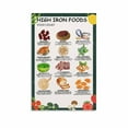 thumbnail image 1 of Iron Rich Food List, 36 High Iron Foods for Anemia Or Iron Deficiency Poster Canvas Painting Posters And Prints Wall Art for Living Room Bedroom Decor, 1 of 7