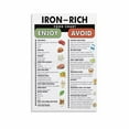 thumbnail image 1 of Iron Rich Food List Poster, High Iron Food Guide Chart Canvas Painting Wall Art Poster for Bedroom Living Room Decor, 1 of 4