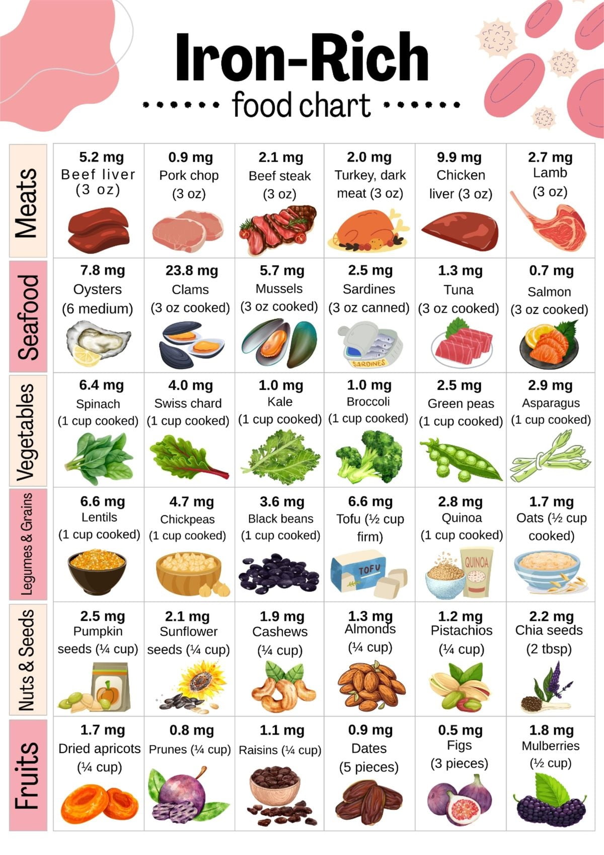 Iron-Rich Foods Chart poster - Walmart.com