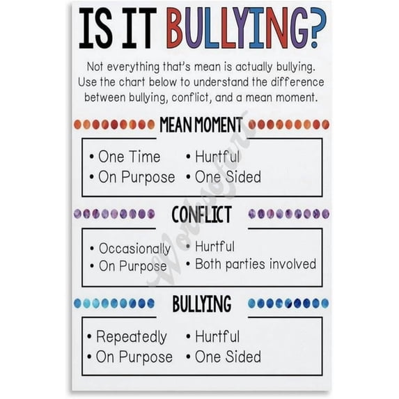 Is It Bullying Poster School Education Wall Decor Wall Art for Living Room Bedroom Kitchen Office Decor
