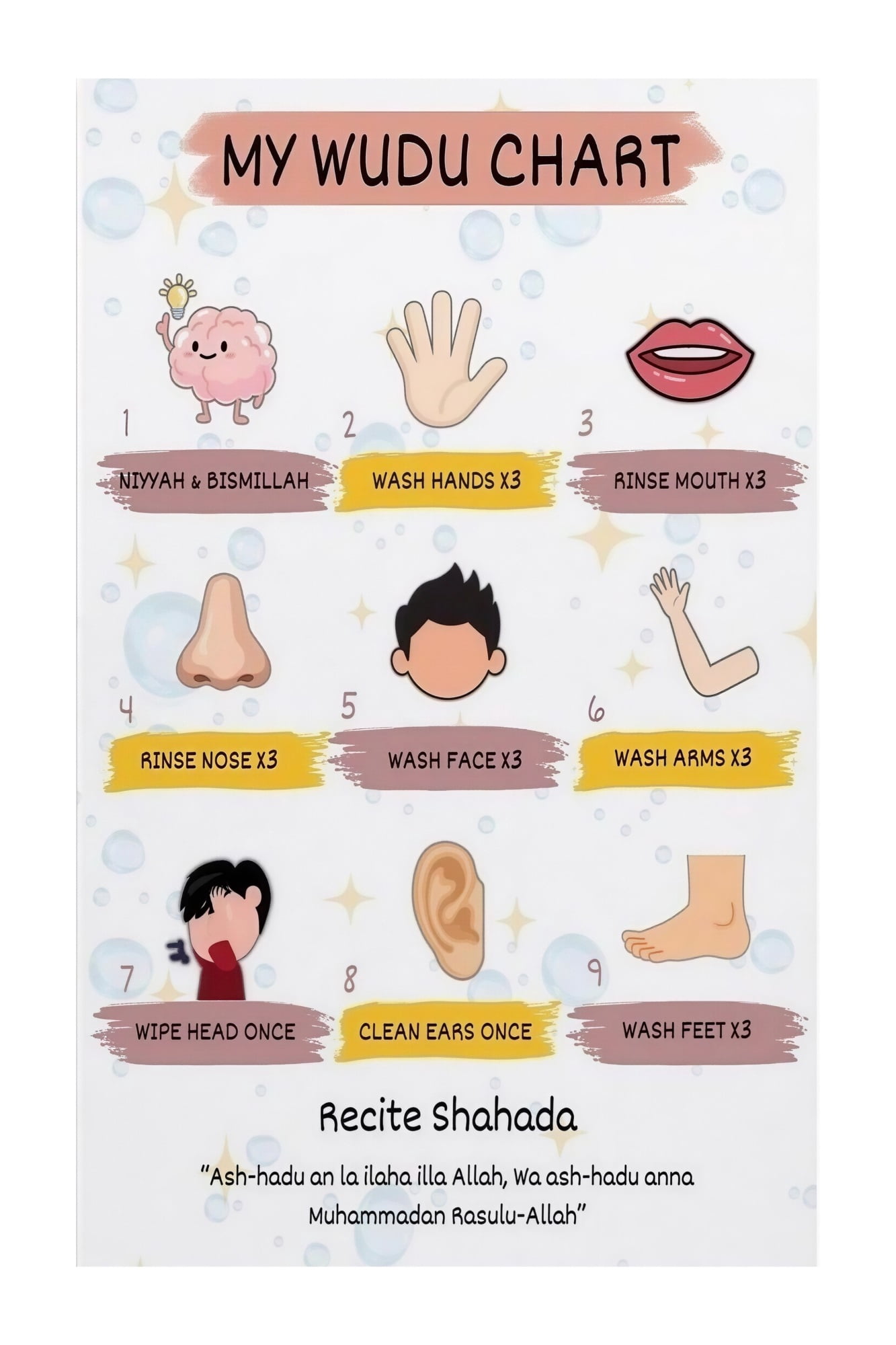 Islamic Ablution Guide Poster Educational Purification Steps Chart Wall ...