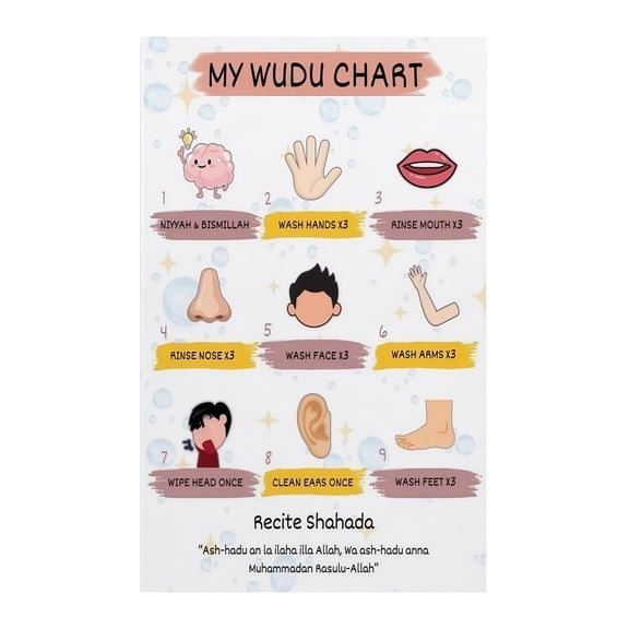 Islamic Ablution Guide Poster Educational Purification Steps Chart Wall Decor for Muslim Household Prayer Room Islamic Teaching Materials Salah Preparation