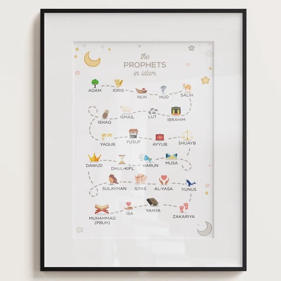 Islamic Prophets Names Wall Art Print