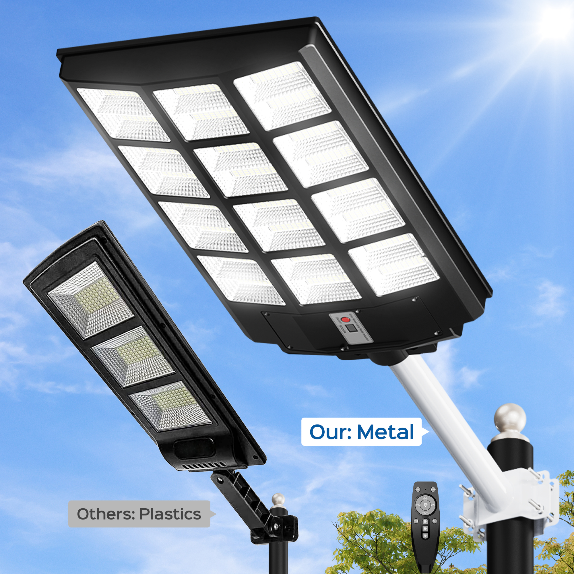 JACKYLED 1200W 1152LED Solar Street Lights Outdoor 9000K Waterproof
