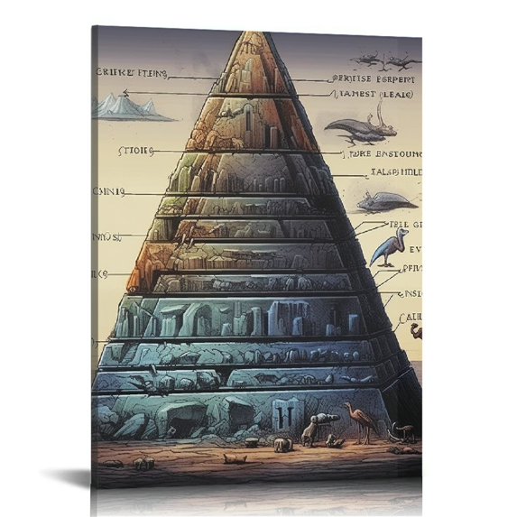 JEUXUS Geologic Time Scale Dinosaur Poster Vintage Poster Canvas Painting Wall Art Poster Suitable for Bedroom Living Room Decoration