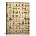 thumbnail image 1 of JEUXUS Vintage Farm Knowledge Poster - Renewable Food Wall Art - Oil Painting for Canvas -  HD Canvas Photo Prints Unframed Wall Decor, 1 of 4