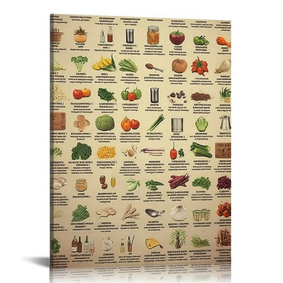 JEUXUS Vintage Farm Knowledge Poster - Renewable Food Wall Art - Oil Painting for Canvas - HD Canvas Photo Prints Unframed Wall Decor