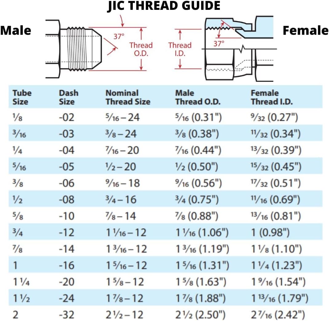 JIC Male X 1 4 JIC Female 90 Degree Swivel Nut Elbow Joint Hydraulic JIC Male X 1 4 JIC Female 90 Degree Swivel Nut Elbow Joint Hydraulic