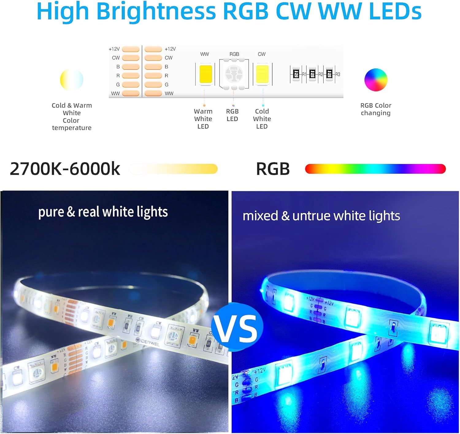 JINYUN-RGBWW LED Strip Lights 2700K~6500K, Warm White Cool White & 16 ...
