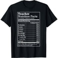 thumbnail image 1 of JOY Nutrition Facts Shirt - Gift for your favourite Teacher T-Shirt, 1 of 4
