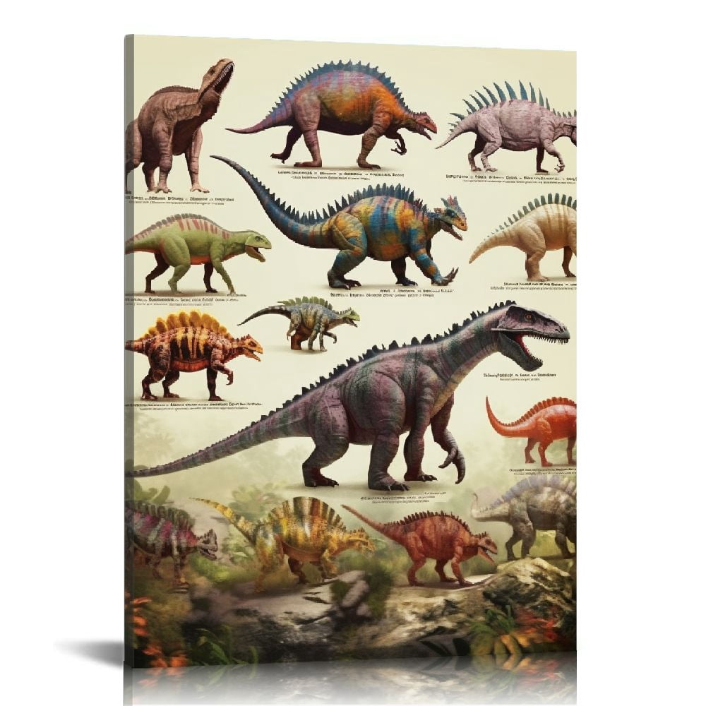 JRXY Dinosaur Poster with Names Tyrannosaurus Rex Poster Types of ...
