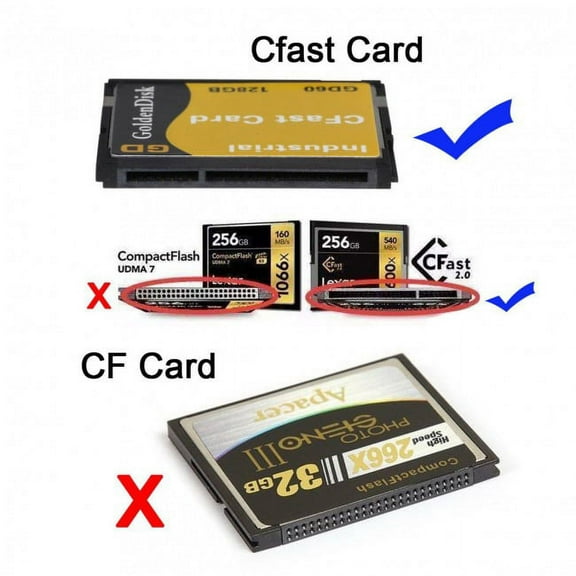 JSER CFast to USB-C USB3.0 SATA Card Adapter 2.5" Case SSD HDD CFast Card Reader for PC Laptop