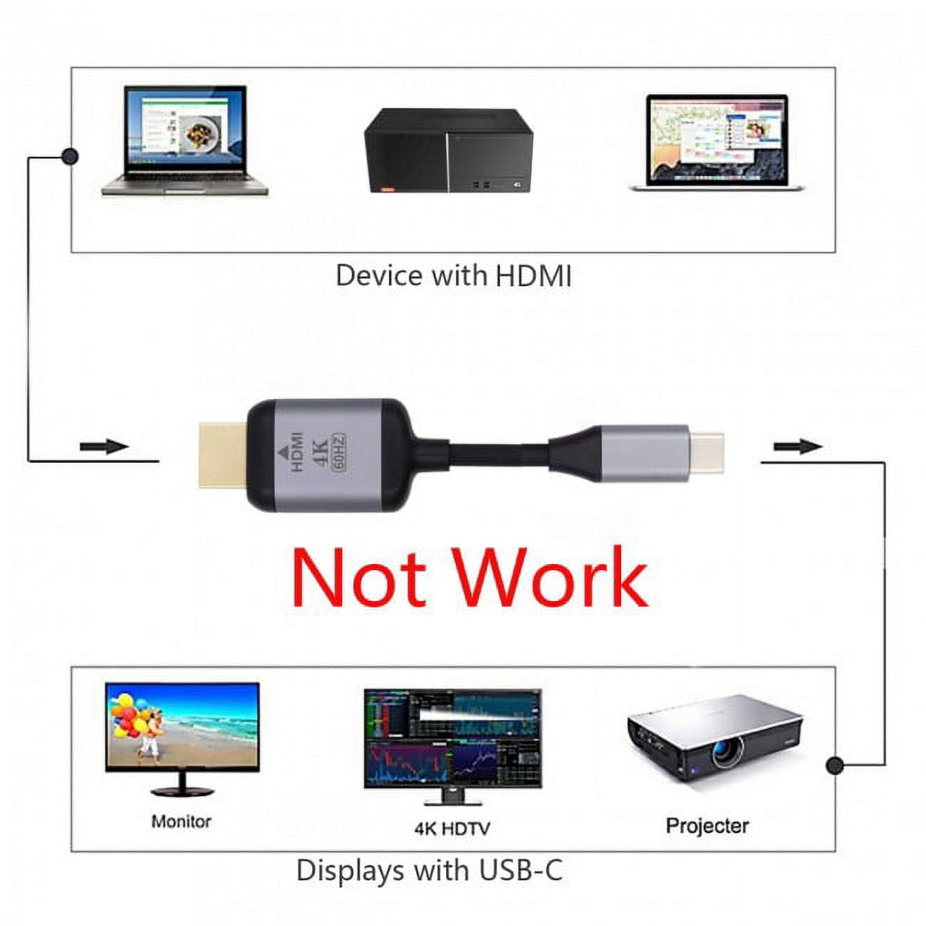JSER USB 3.1 Type C USBC Source to HDMI HDTV Displays Male 4K Monitor