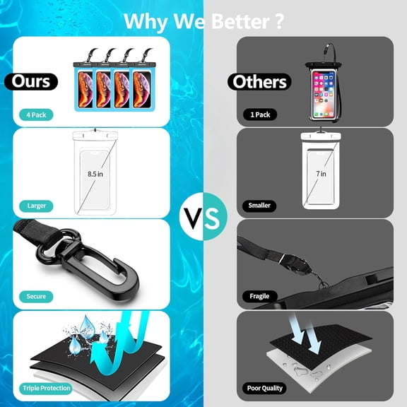 JUJHGRF-4 Pack 8.5 Waterproof Cell Phone Pouch - Underwater Dry Bag Case Lanyard - Water Proof Clear Holder Protector for iPhone 16 15 14 Pro Max Plus Samsung Galaxy S25 S24 Ultra Note for Beac