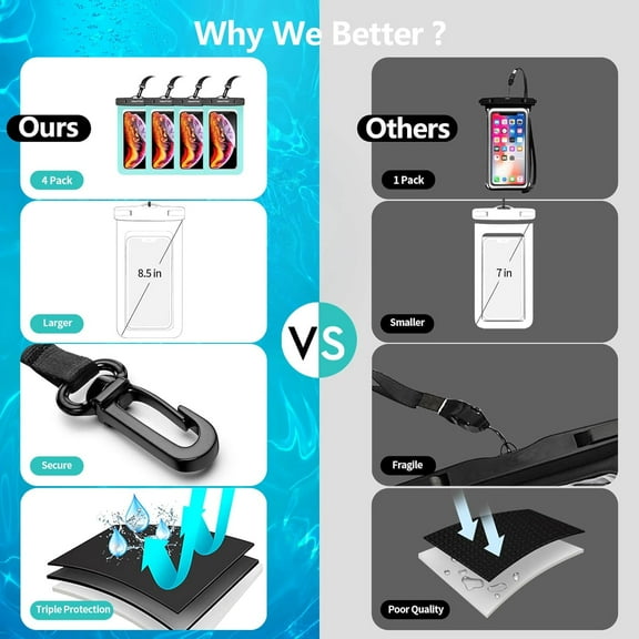 JUJHGRF-4 Pack 8.5 Waterproof Cell Phone Pouch - Underwater Dry Bag Case Lanyard - Water Proof Clear Holder Protector for iPhone 16 15 14 Pro Max Plus Samsung Galaxy S25 S24 Ultra Note for Beac