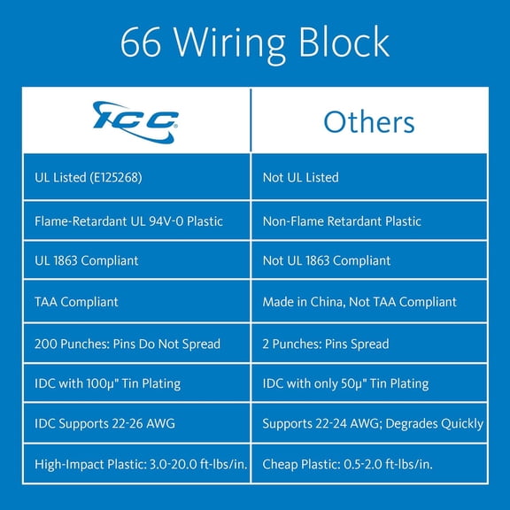 JUJHGRF-66M Wiring Block, 50-Pair Without Bracket, 66M1-50 Punch Down Block for Telephone System, Punch Down Cabling and Wire Termination, 10" H x 3.5" W x 1" D, White