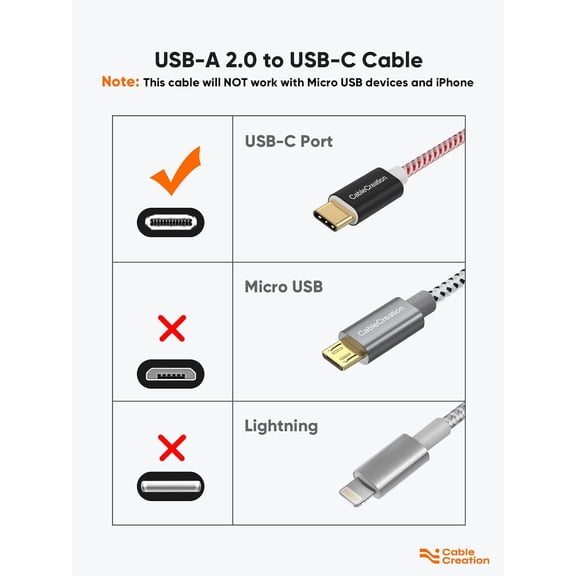 JUJHGRF-Short USB C Cable 0.8FT, USB A to USB C Braided Fast Charging Type C Data Cord for iPhone 15/16/17,Galaxy S22,iPad Pro,Android Auto/Cellphone,CarPlay