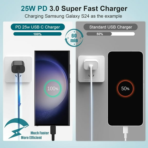 JUJHGRF-for Samsung Galaxy Super Fast Charging Cord Type C Charger, 25w Android Phone Charger Block &3ft USBC to USB-C Cable for Galaxy S24 Ultra/S24/S24+,S23 S22 S21 S20 Ultra/+,iPad 2Pack
