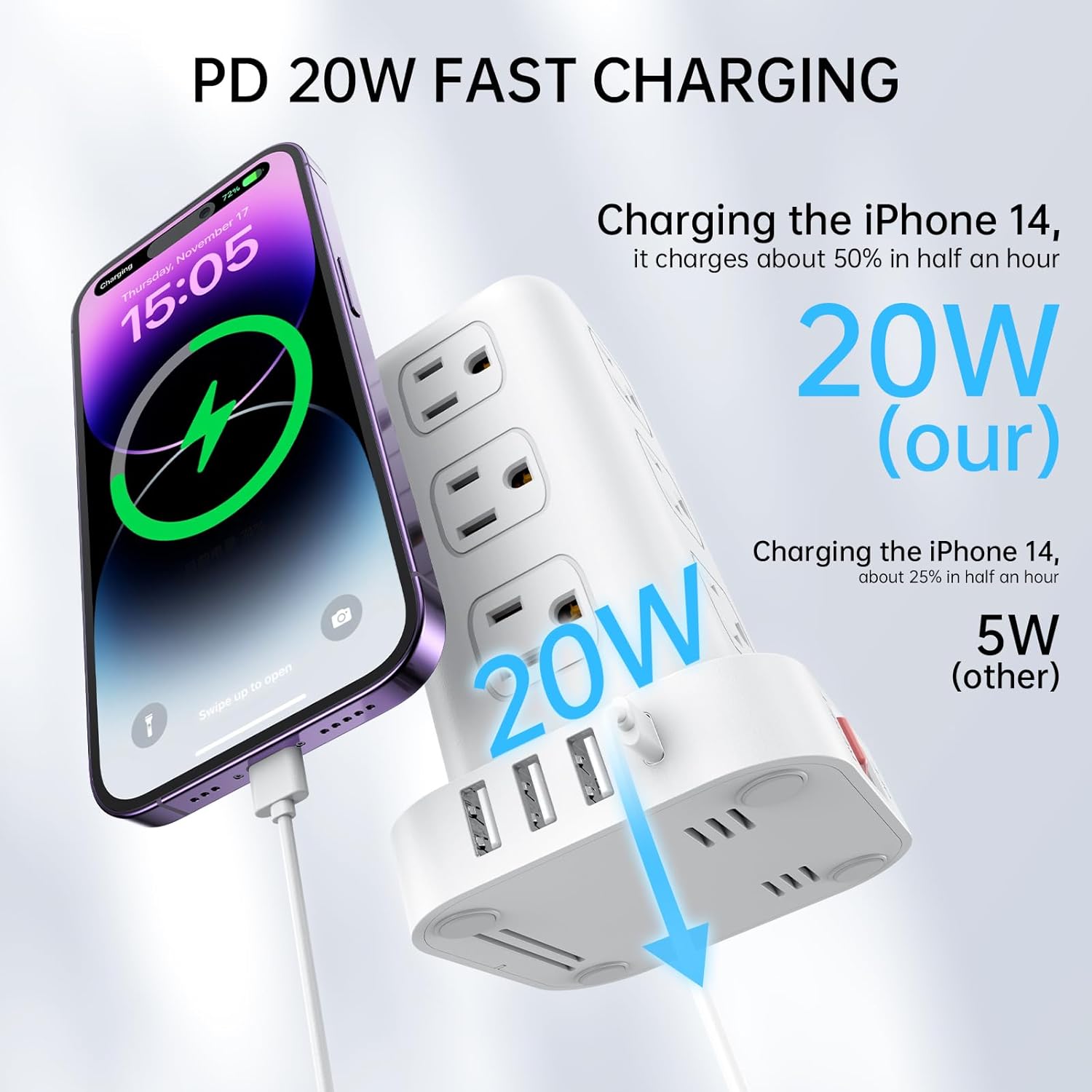 Usb Overload JUNXIAO-PD 20W USB C Surge Protector, Mini Power Strip Tower Travel 12 ...