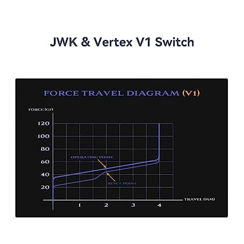 JWICK Vertex V1 Switch, 5pin 62g Lineaire Gladde Schakelaar Voor Mechanisch Gaming Toetsenbord (Color : Factory-Lubed, Size : 70pcs